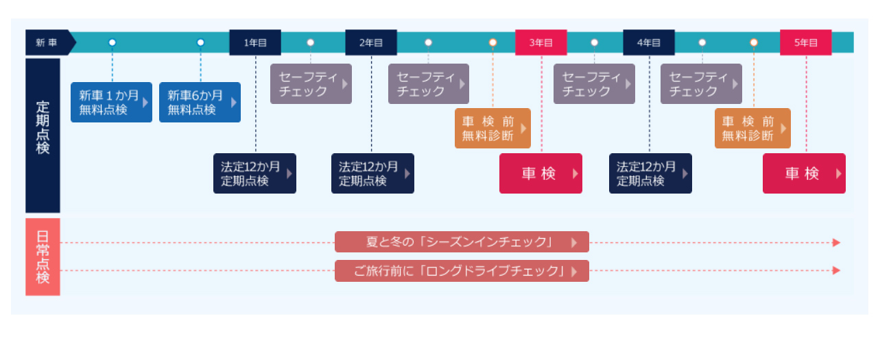 アフターサービス